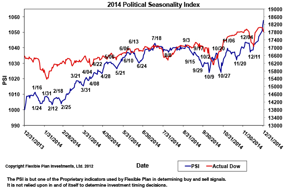 PSI Chart