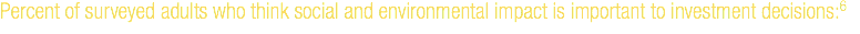 Percent of surveyed adults who think social and environmental impact is important to investment decisions:6