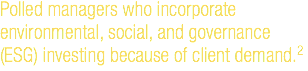 Polled managers who incorporate environmental, social, and governance (ESG) investing because of client demand.2 